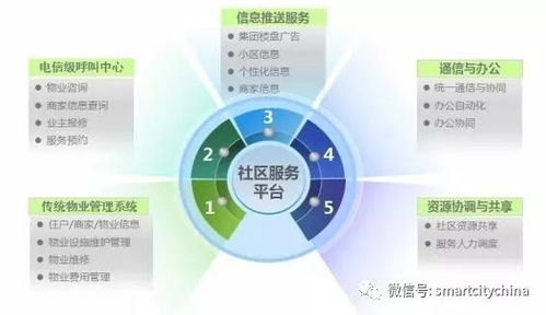 智慧物業(yè)系統集成工程項目 提升社區(qū)居民滿意度的關鍵抓手