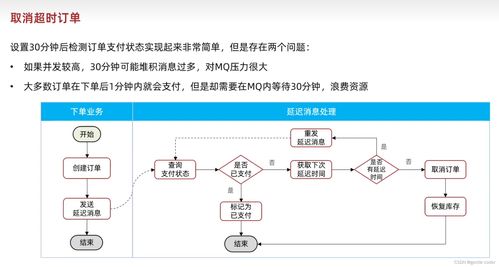 RabbitMQ 消息中間件實戰(zhàn)與面試題全覆蓋 信息系統集成服務視角