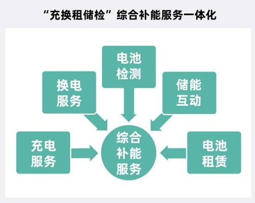 循環(huán)型能源體系強勢出圈，主機廠借信息系統集成服務王者歸來